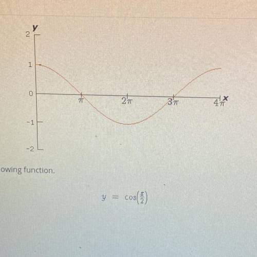 The graph given above shows the following function.

y = cos(pie/2)
What is the period of the func