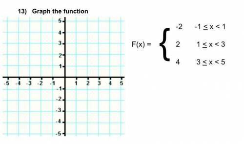 Graph the function.
Help me out with this please!