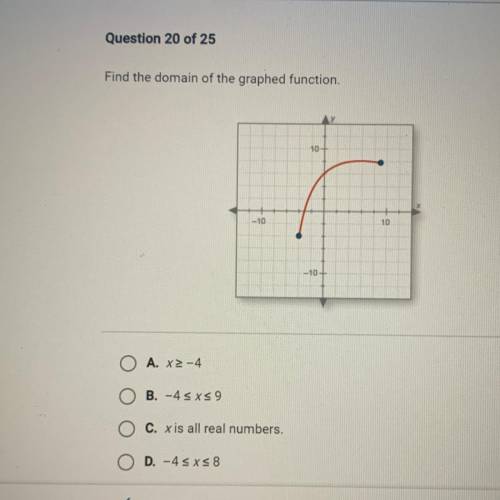 Find the domain of the graphed function.
10-
-10
10
1-10-