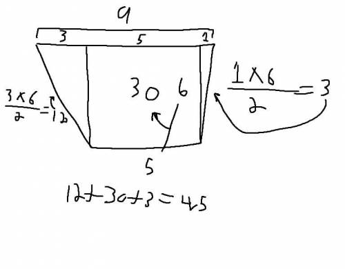 Find the area of the trapezoid