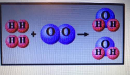 A. If the mass of Hydrogen is 1 amu, what is the mass of Hydrogen in the reactant side of the equat