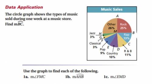 The circle graph shows the types of music sold during one week at a music store.

Find mBC and AHB
