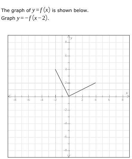 HELP The graph of y=f(x) is shown below. Graph y=-f(x-2)