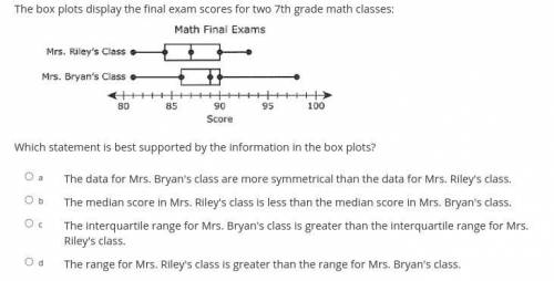 The box plots display the final exam scores for two 7th grade math classes:

Which statement is be
