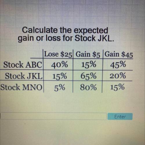 Calculate the expected

gain or loss for Stock JKL.
Lose $25 Gain $5 Gain $45
Stock ABC
40% 15% 45