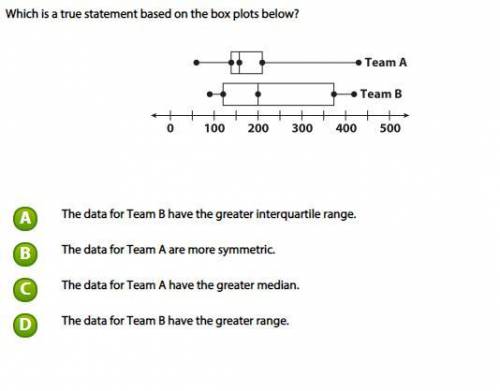 Which is a true statement based on the box plots below?