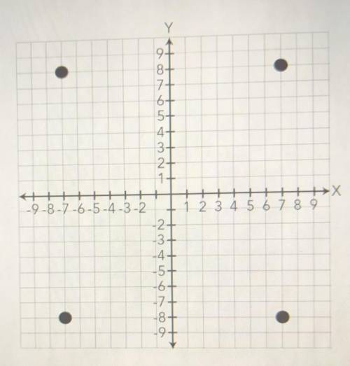 Which ordered pair best describes Point plotted in quadrant lV on the coordinate plane shown?

A.