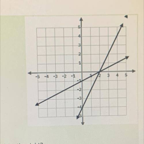 What is the solution (ordered pair) for the graph ?