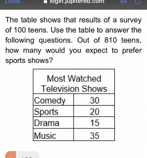 The table shows that results of a survey of 100 teens. Use the table to answer the following questi