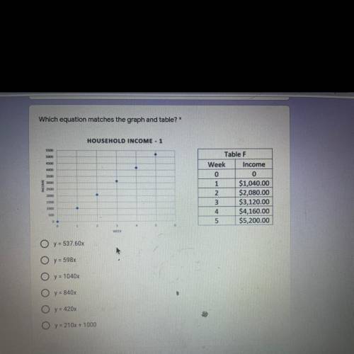 Which equation matches the graph and table