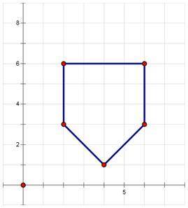 What is the area of this polygon on a coordinate plane?

10 square units
20 square units
16 square