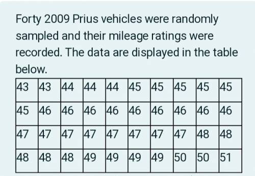 Forty 2009 Prius vehicles were randomly sampled and their mileage ratings were recorded. The data a