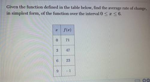 Given the function defined in the table below, find the average rate of change,

in simplest form,