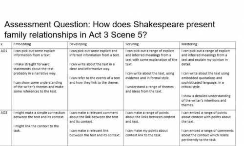 Assessment Question: How does Shakespeare present family relationships in Act 3 Scene 5? Developing