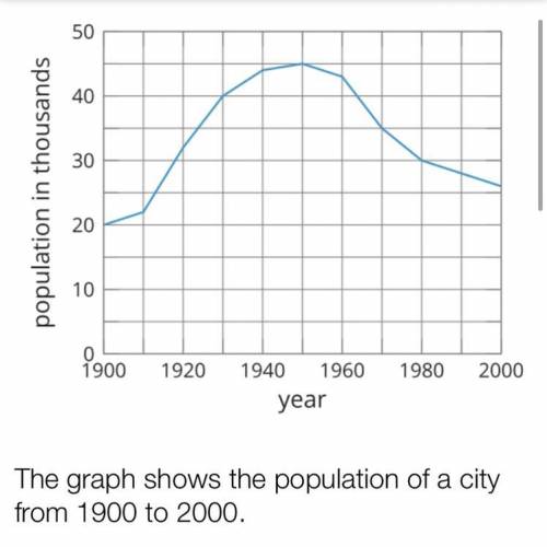 What is the average rate of change of the annual population between 1930 and 1950?