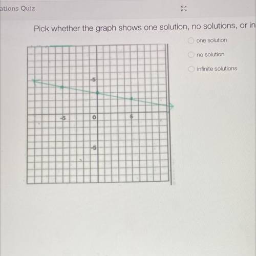 How many solutions does this graph have?