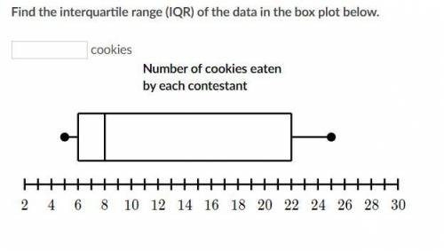 Find the interquartile range (IQR) of the data in the box plot below.

Number of cookies eaten by