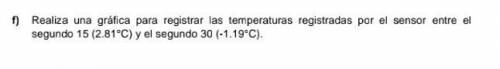 L healiza una gráfica purdi registras

temperatures registrodus por el sengerentre el segundo 15(2
