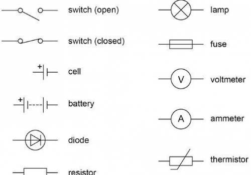 What symbols do we use to draw circuits?​