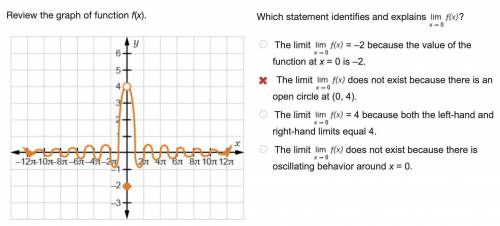 Which statement identifies and explains Limit of f (x) as x approaches 0?