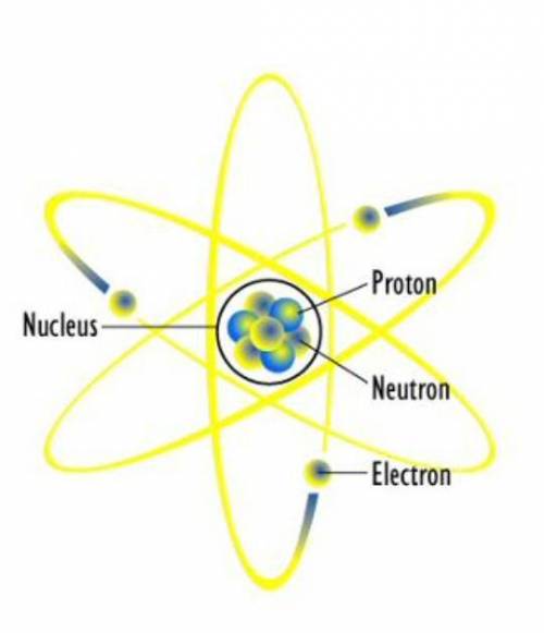 In this image, which fundamental interaction is responsible for attracting the electron?

a. elect