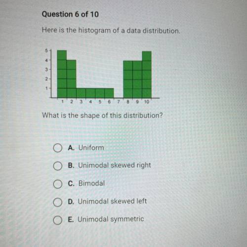 Here is the histogram of a data distribution.

What is the shape of this distribution?
O A. Unifor