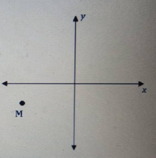 Point M is located in the third quadrant of the coordinate plane, as shown.

Explain what you know