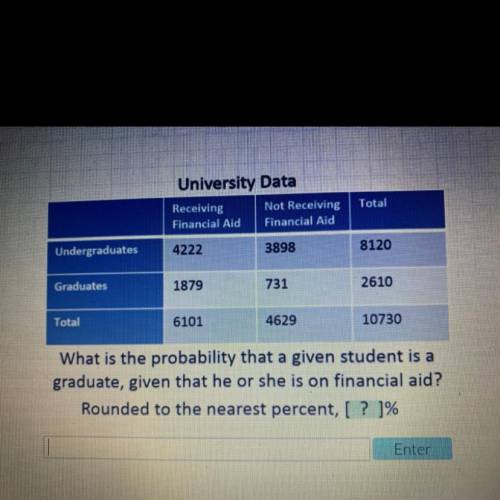 HELP ME PLEASE!! Universal data What is the probability that a given student is a

graduate, given