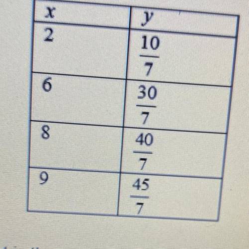 In the following table y is proportional to x.

What is the constant of proportionality?
A. 5/14
B