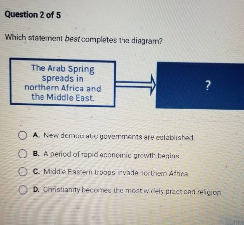 NEED HELP ASAPPP!!

The Arab Spring spreads in northern Africa and the Middle East.A. New democrat