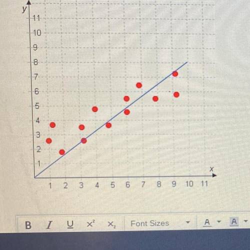The line drawn for a scatter plot may not always be the line of best fit. But you can change it to