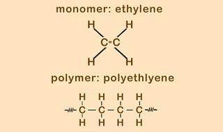 1.How does ethylene relate to polyethylene?

2.Which of the two molecules would most likely be a p