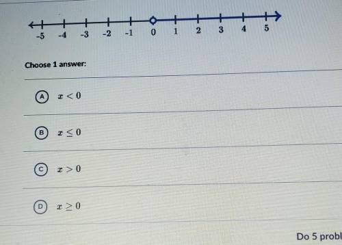 Choose the inequality that represents the following graph.NO LINKS​