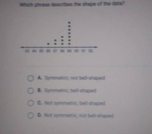 Which phrase describes the shape of the data? . 83 84 85 86 87 88 89 90 91 92 A. Symmetric; not bel