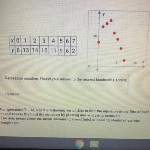 Help pls ..

X 0 1 2 3 4 5 6 7
y 8 13 14 15 11 9 6 2
Regression equation: Round your answer to the