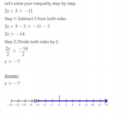 Solve the inequality:
2x + 3 > -11