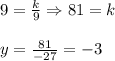 9=\frac{k}{9} \Rightarrow 81=k\\\\y=\frac{81}{-27}=-3