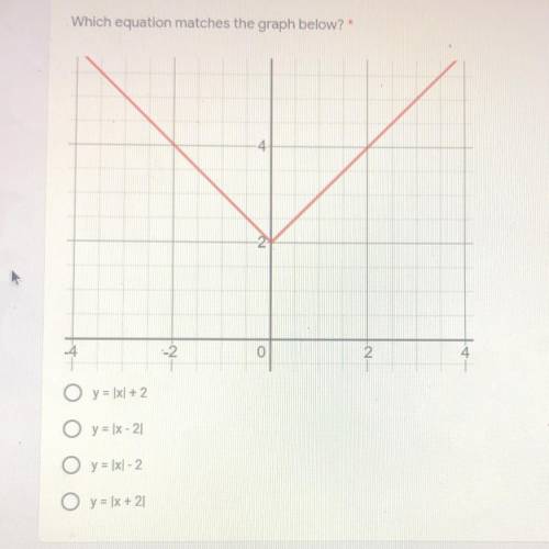 1 point

Which equation matches the graph below?
-4
o
-N
2
O y = |x + 2
O y = 1%-21
O y = |x-2
O