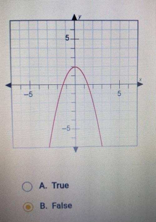 True or false? The graph represents a function. 5. -5 5 2.5 O A. True O B. False​