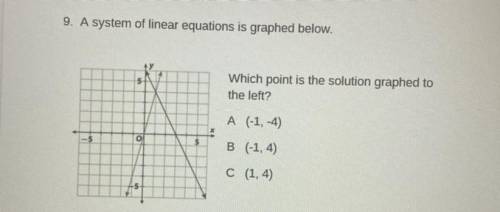 A system of linear equations is graphed below. Which point is the solution graphed to the left?

A
