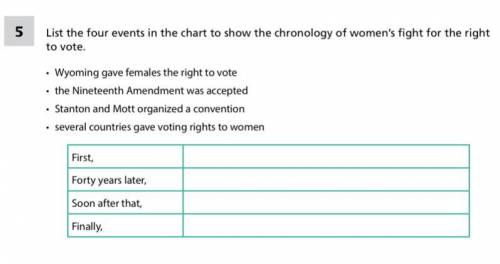 Story: The fight for the right to vote.

List the four events in the chart to show the chronology
