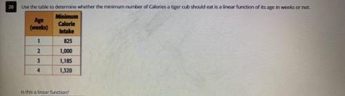 Use the table to determine whether the minimum number of Calories a tiger cub should eat is a linea