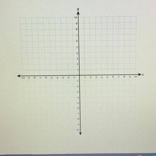 Can somebody help I don’t understand how to do it

Graph the following features:
Slope = -2/5
Y-in