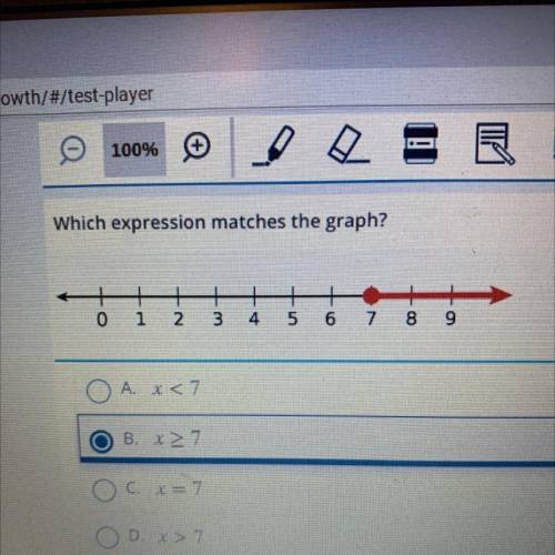 Which expression matches the graph