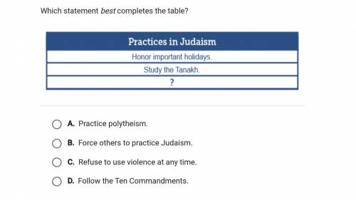 Which statement best completes the table practices in Judaism honor important holidays study the Ta