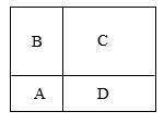 in the figure below the areas of rectangles A, B, and C are 12, 24, and 40, respectively. The find