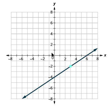 What is the solution to the line below