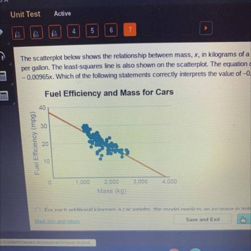 The scatterplot below shows the relationship between mass, x, in kilograms of a car and its fuel ef
