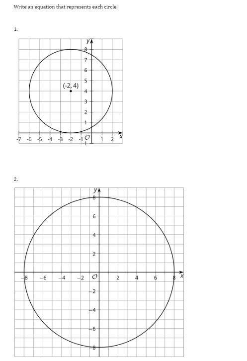 Write an equation that represents each circle.