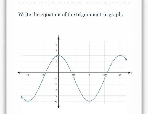 Write the equation of the trigonometric graph
